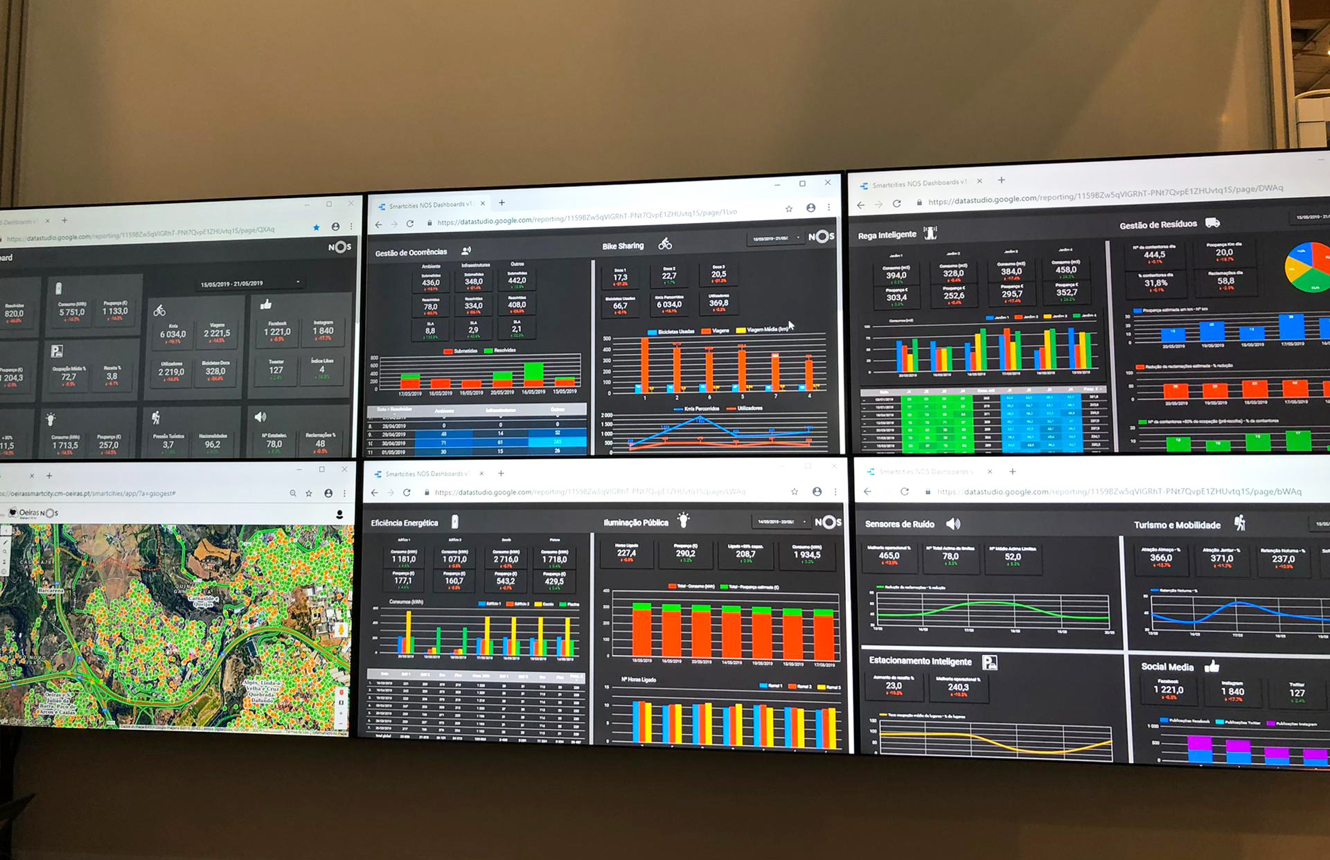 City as a Platform Dashboard