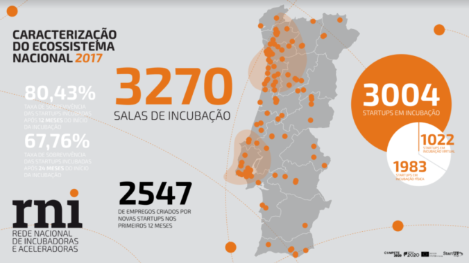 RNI Cresce em 2017