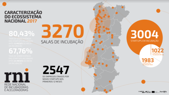 RNI Cresce Em 2017